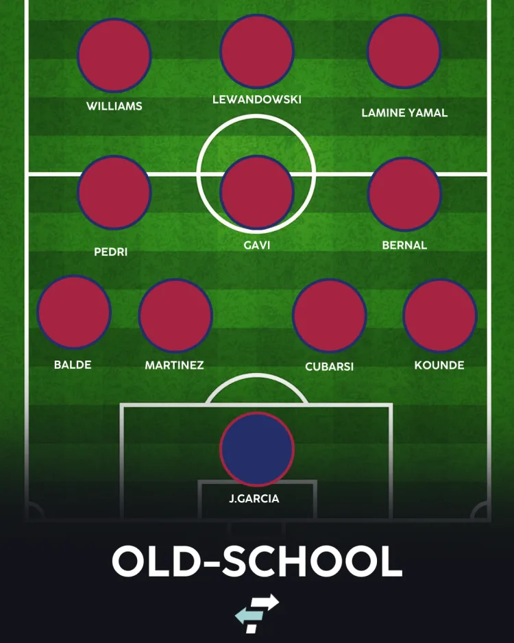 Barcelona with Nico WIlliams: Old-School