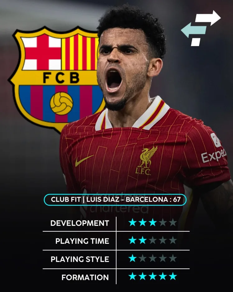 Luis Diaz, Barcelona Club Fit