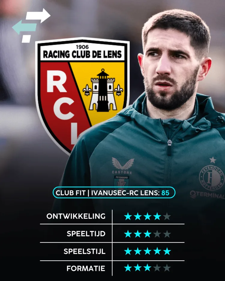 Luka Ivanusec, RC Lens