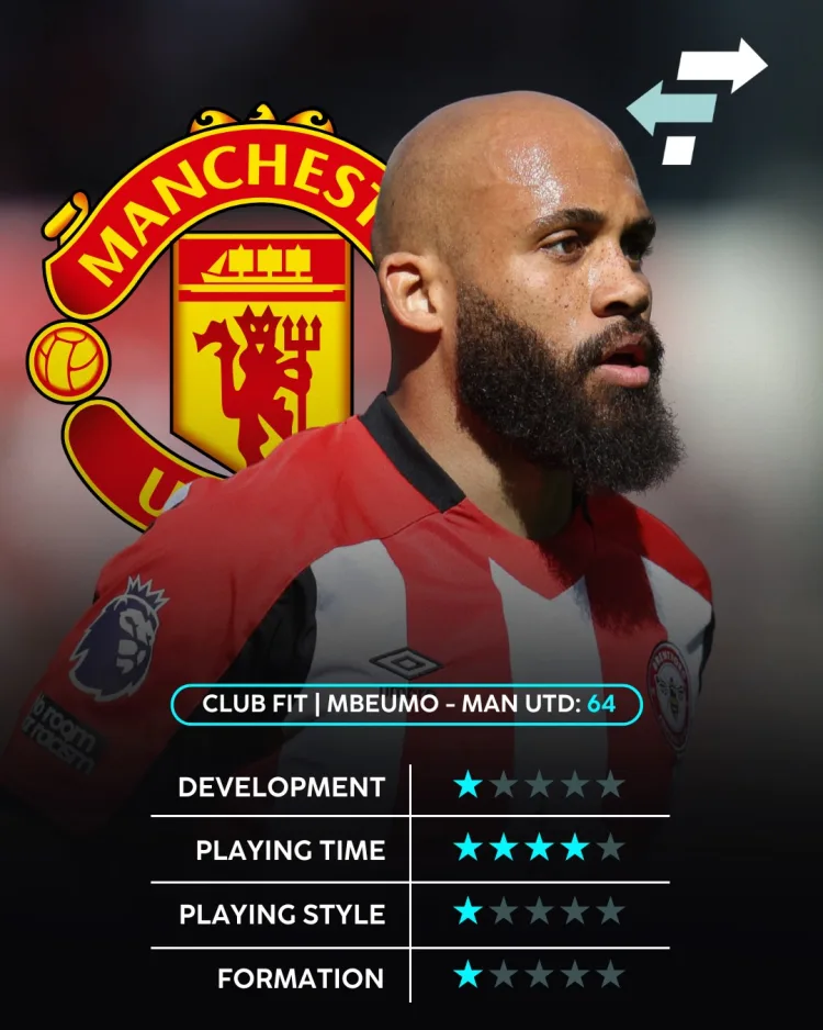 Bryan Mbeumo's Club Fit at Man Utd