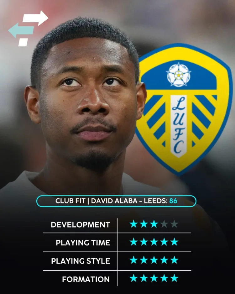 David Alaba: Perfect for Leeds