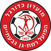 Hapoel Ramat Gan