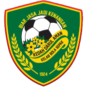 Kedah Darul